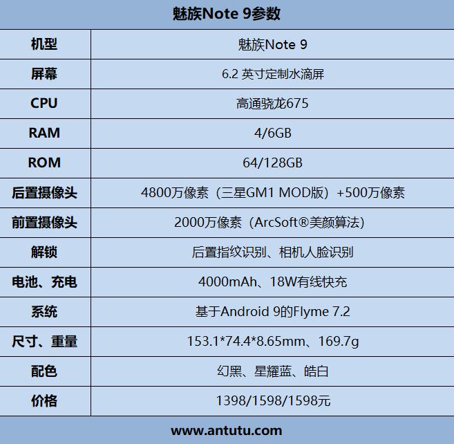 魅族note9爆料大全,魅族1399评测