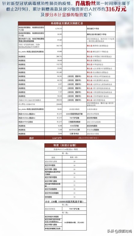 饭圈女孩们的真实写照,饭圈女孩真的好令人感动