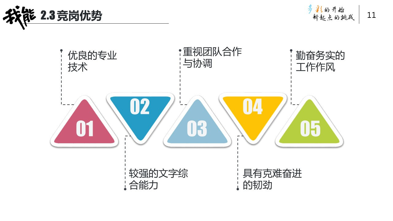 求职面试ppt模板推荐,ppt制作一份个人求职简历