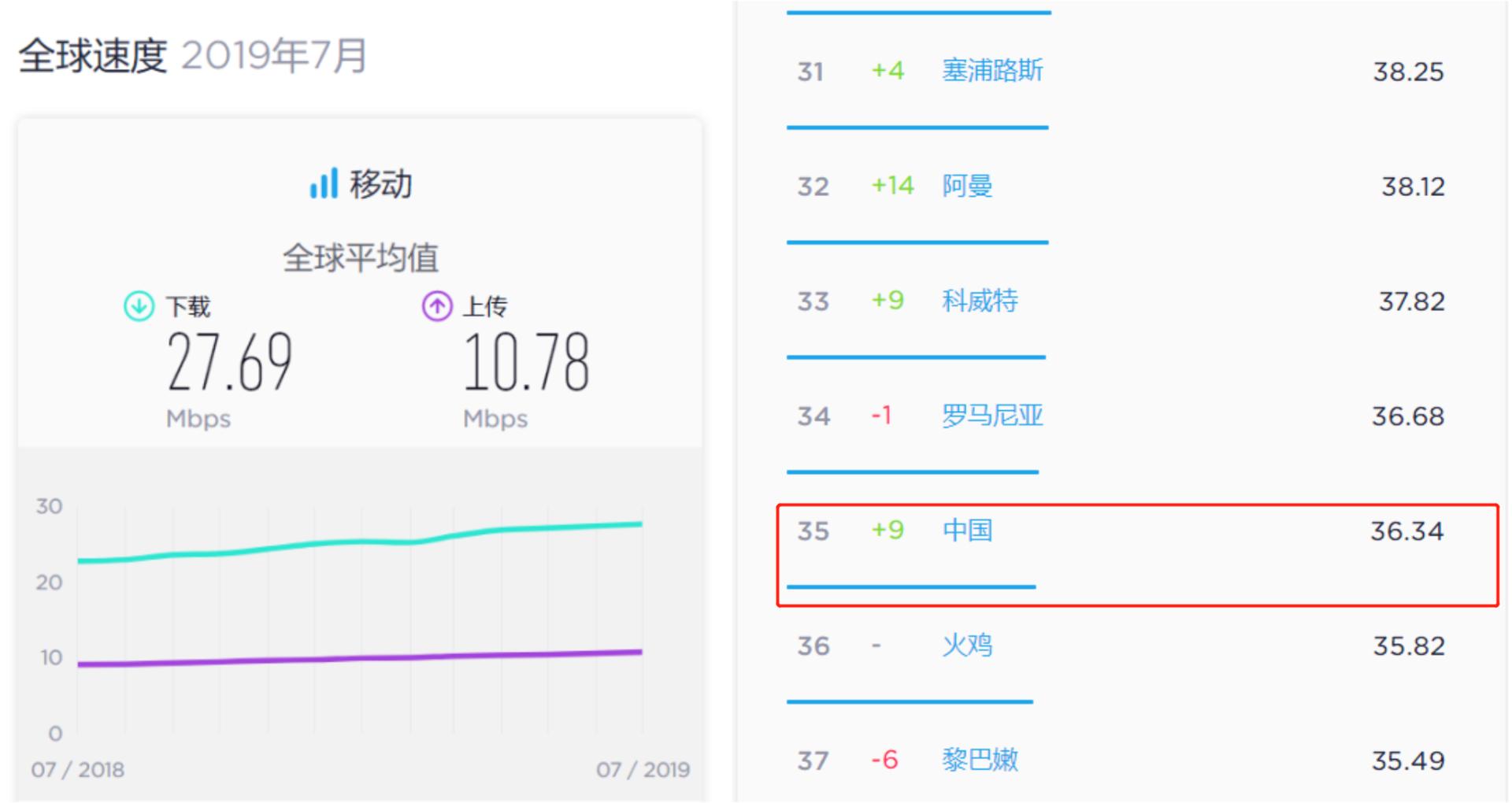 4g网速慢被设置了怎么办,4g网速太慢了是什么原因造成的