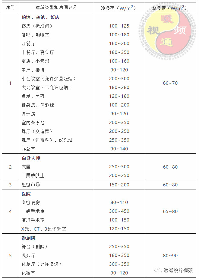 暖通空调设计步骤有哪些方法,暖通空调设计技巧