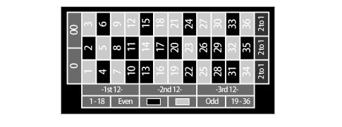 征服*场赌**的算法!没想到,信息论之父香农也进过*场赌**