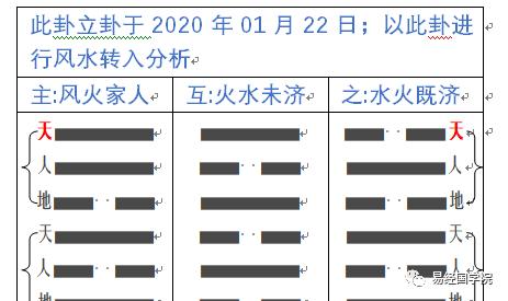 奇门预测冠状病毒,奇门案例测疫情