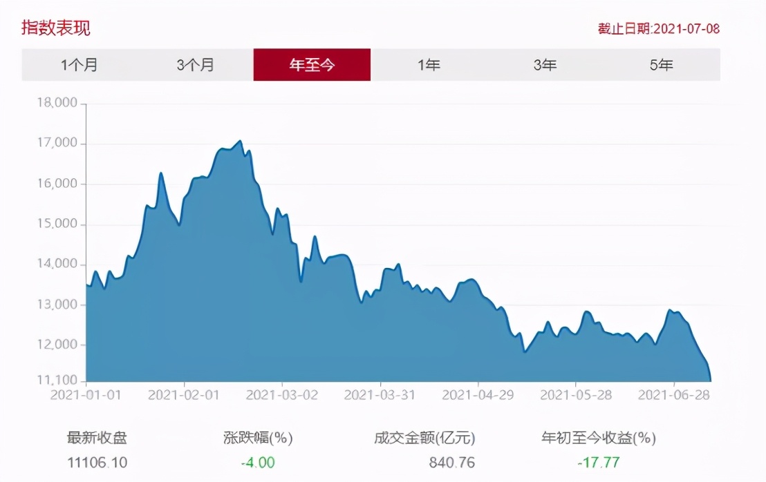 中概互联后期走势分析,中概互联为什么涨了折价率却高了