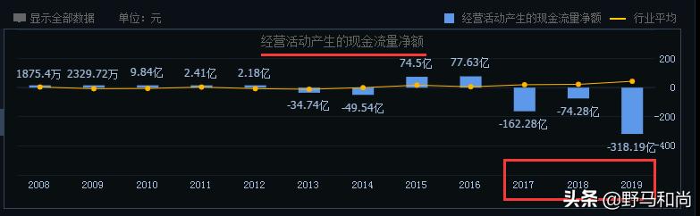 公司运营|债务违约372亿,股价跌87%,华夏幸福能翻身吗?