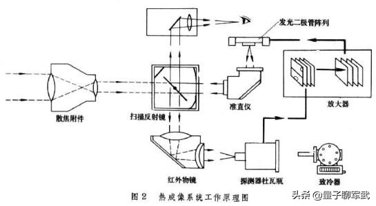 仙人指路夜视,仙人指路灯光