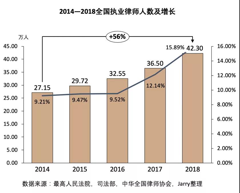 中国法律现代化转型关键时期,中国法律市场趋势