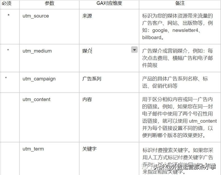 如何在utm上使用iso文件,utm基本原理