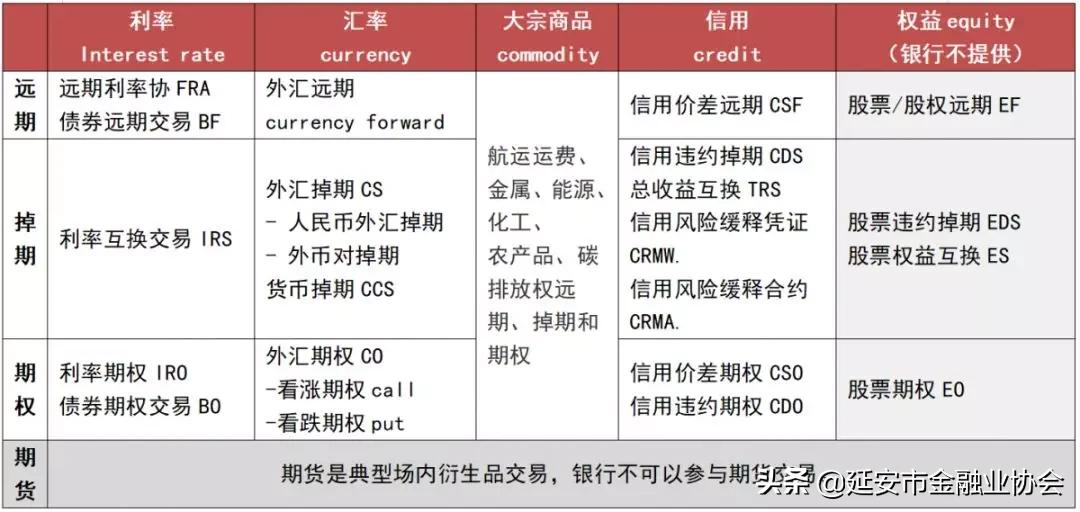 场外衍生品合规,金融理财知识学习