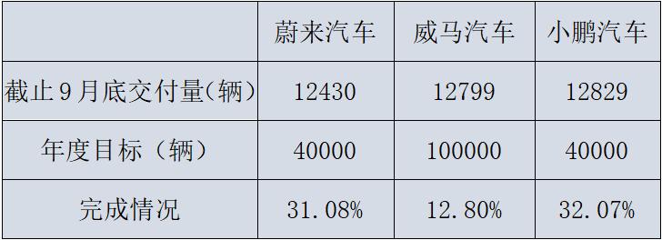 淘汰赛加快资质成造车新势力,造车新势力提前进入淘汰赛