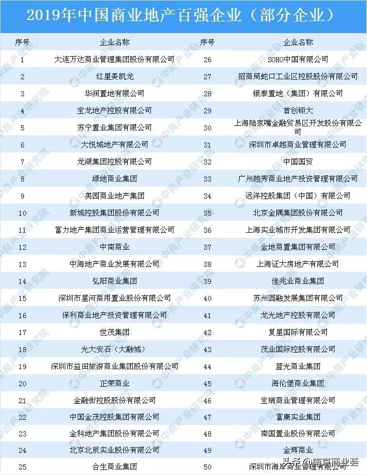 南京大悦城选址要求,大悦城南京什么时候建成