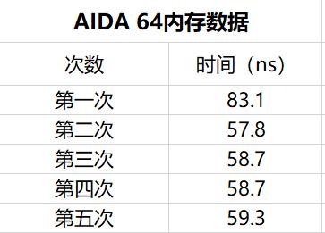 火影t6a-x酷睿i9游戏测评,火影t9m值得入手吗