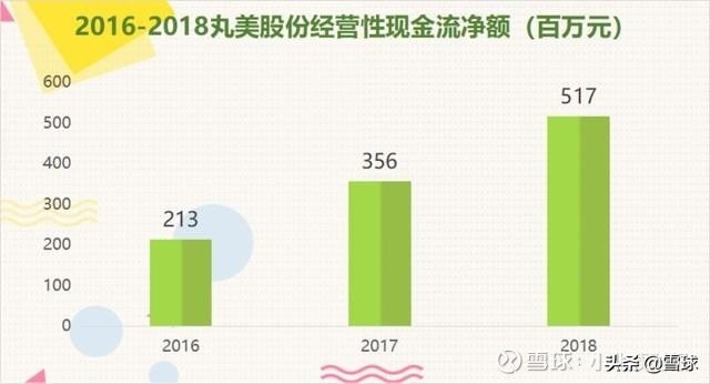 卖化妆品赚百万,卖化妆品一年赚100w很轻松