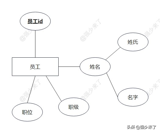 er模型与范式建模,如何用er模型表示概念模型