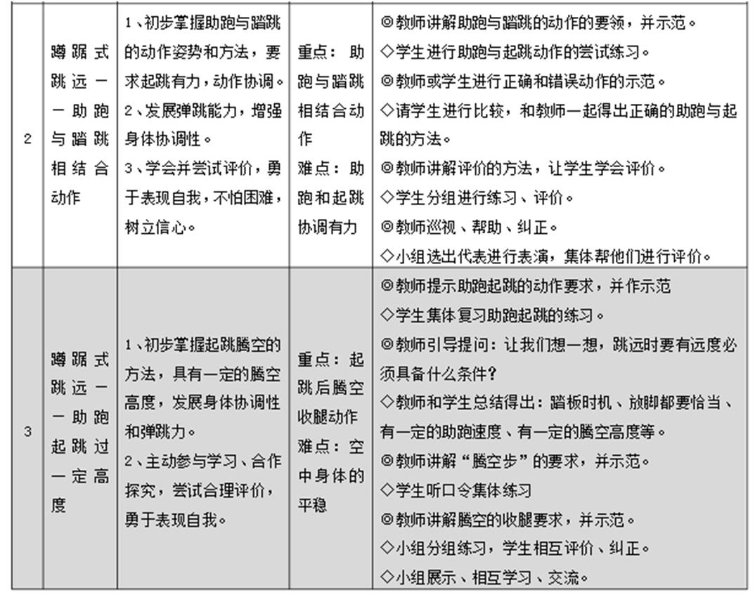 蹲踞式跳远优秀教案,小学三年级体育蹲踞式跳远教案