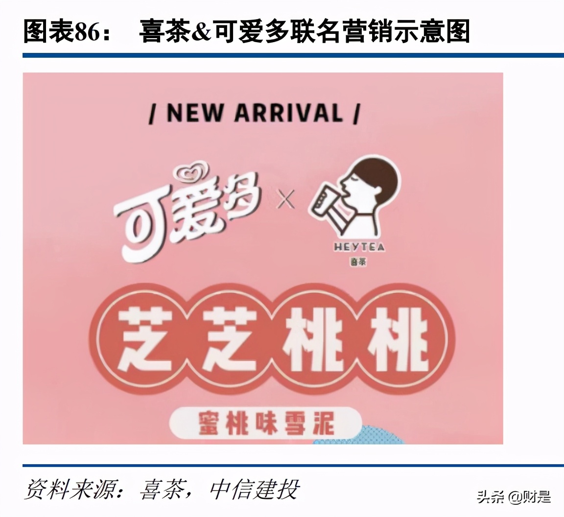 科技与消费交汇,传媒互联网新消费行业研究