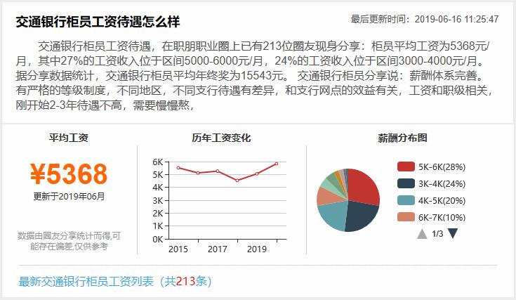 国有六大行薪资介绍,2023年六大国有银行员工薪资排名