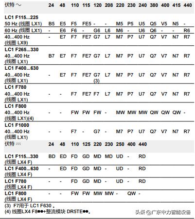 施耐德接触器价格和介绍表,施耐德tesys接触器机械互锁