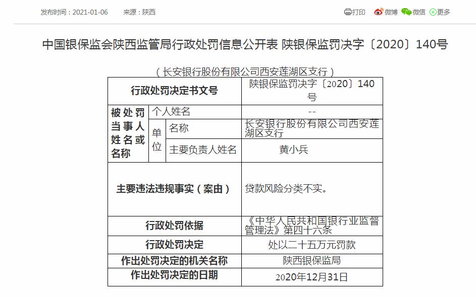 长安银行年内遭264万元罚款，不良*款贷**值得关注