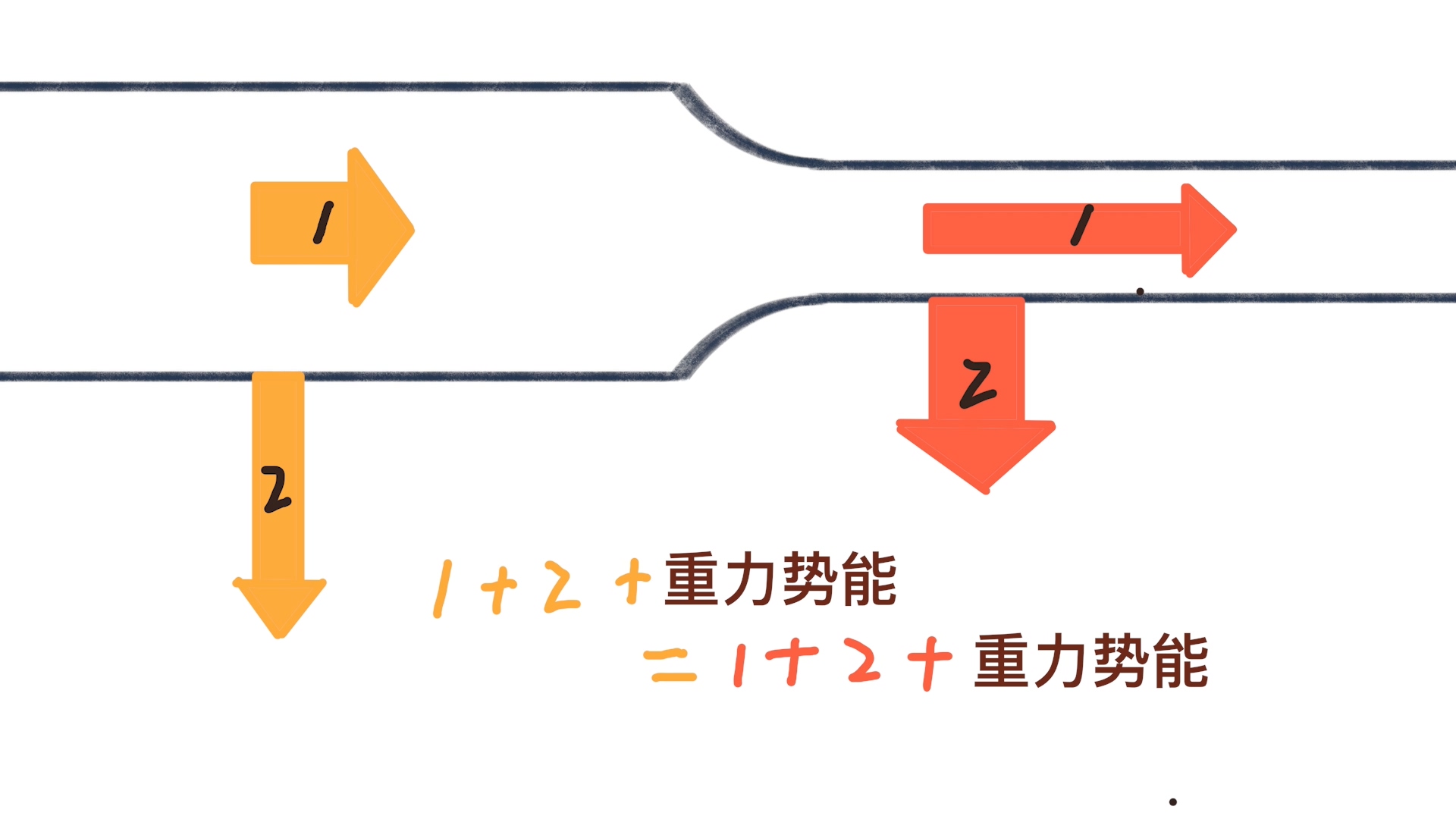 airbus330,airbus330瀹㈣埍甯冨眬