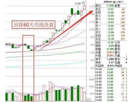 盘口语言看盘技巧讲解,盘口语言主力控盘的秘诀