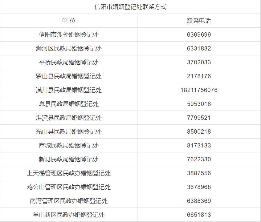 最新！2019年新版信阳通讯录来了，一定有你用得上的。建议收藏