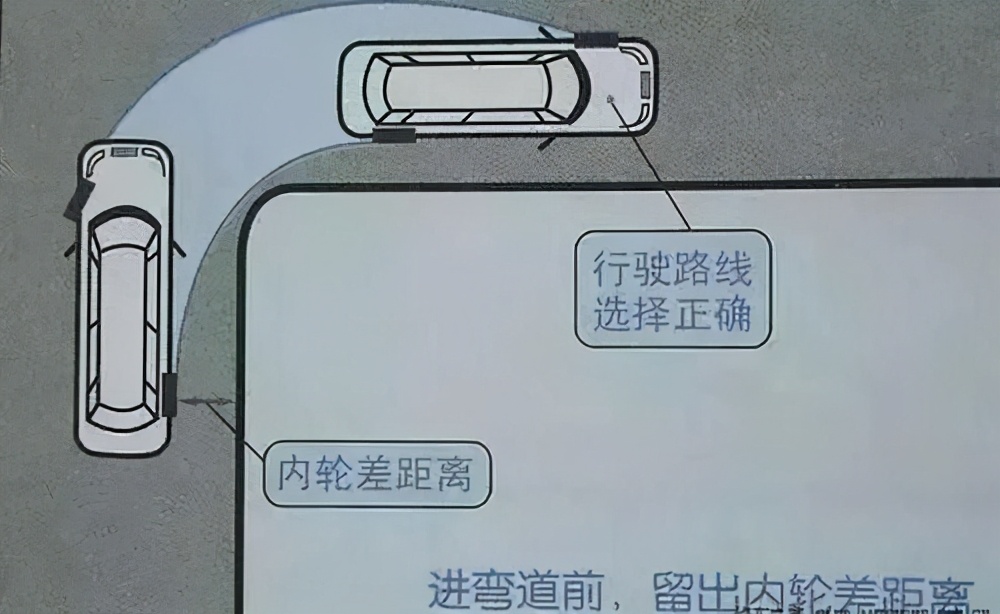 男孩子科目二考了好几次,科目二考试一科不过全部重来吗