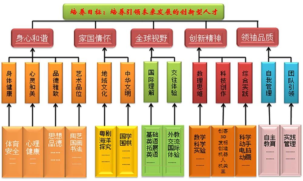 南山区外国语学校（集团）VS太子湾育才、深圳湾学校孰优孰劣
