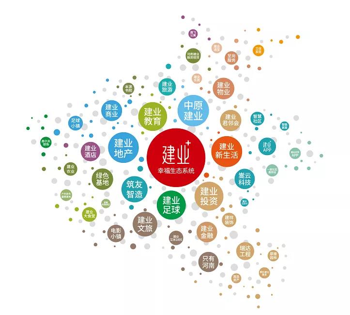 建业花园里惠济区,建业花园里睢县