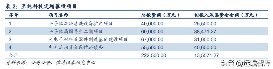 至纯科技生产线,至纯科技研发