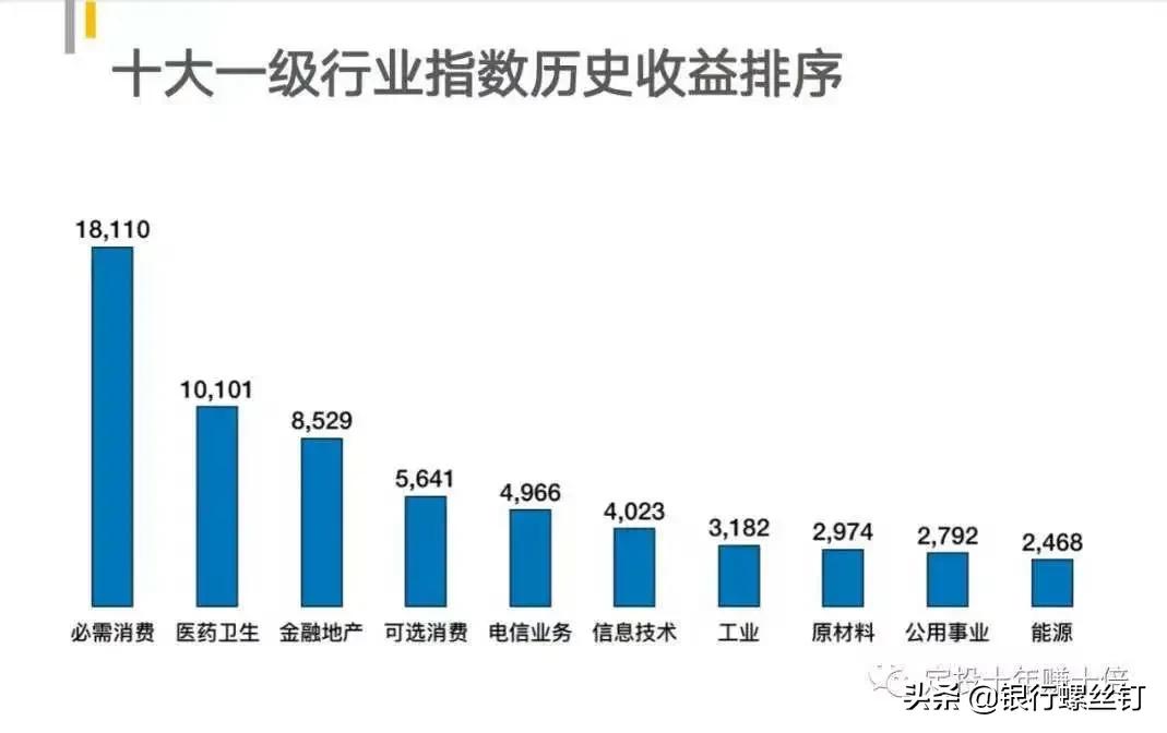 保险股有利空吗,保险股在萧条期的表现