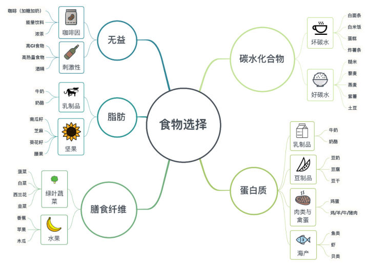 24小时健身房健身指南,没时间去健身房在家就能轻松健身