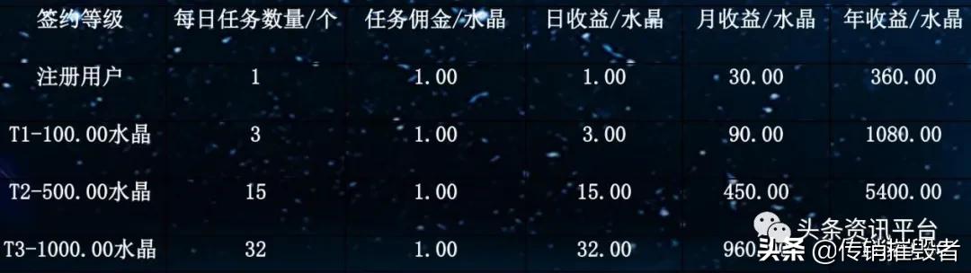 阿里推推掌门人王吉履历为虚构，律师指出：运作模式涉嫌传销