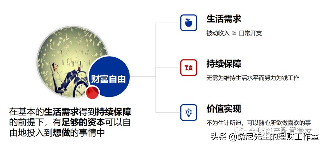 支付宝余额宝存500万利息,余额宝500万存款利息