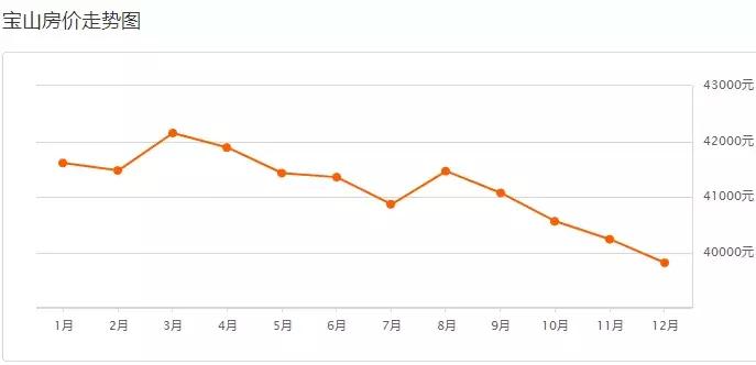 上海各区房价最新一览,上海松江新桥镇房价一览表2021