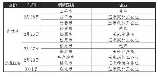 2019大商所支持、光大期货大连营业部组织玉米、淀粉产业调研