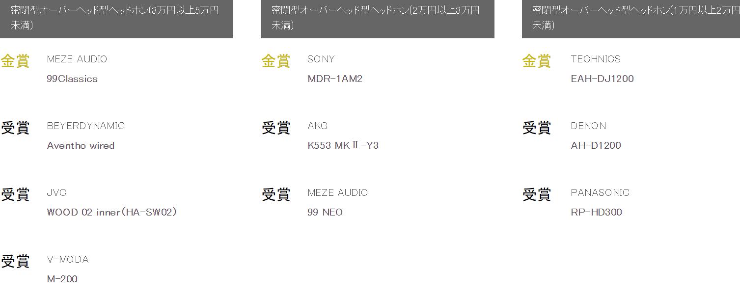 日本vgp2022耳机排名,日本耳机vgp大赏