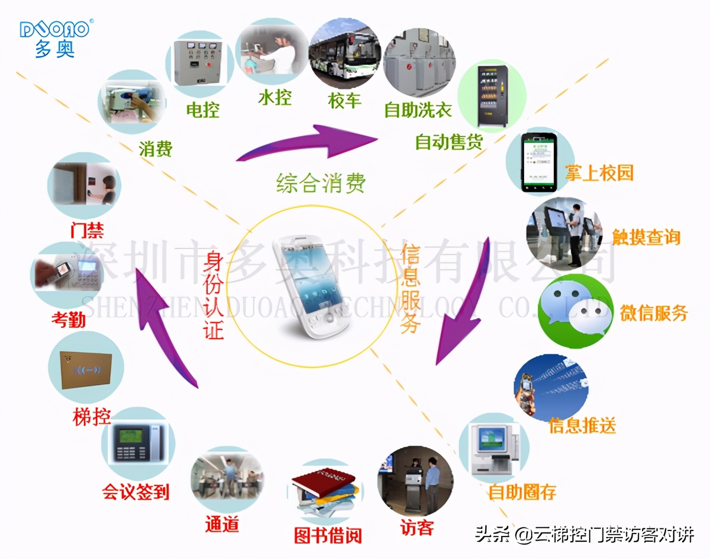 全功能NFC能刷所有门禁卡吗,全功能nfc便宜手机