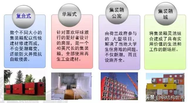 集装箱房屋的几种分类,常见集装箱活动房屋有哪些