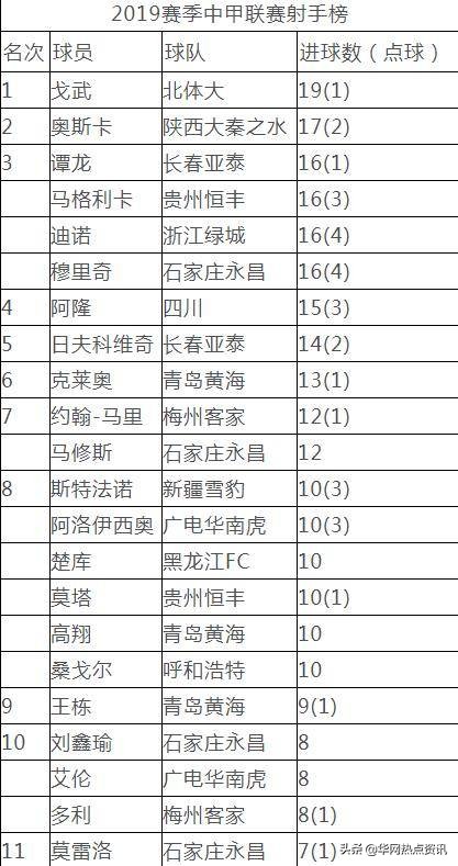 高翔青岛进球视频,高翔进球视频集锦