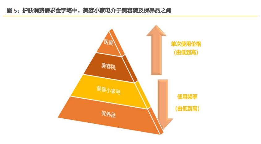 小家电未来品质发展趋势,小家电市场报告2022