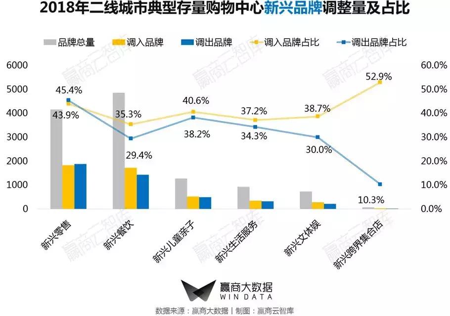 二线城市mall,一二线城市转型