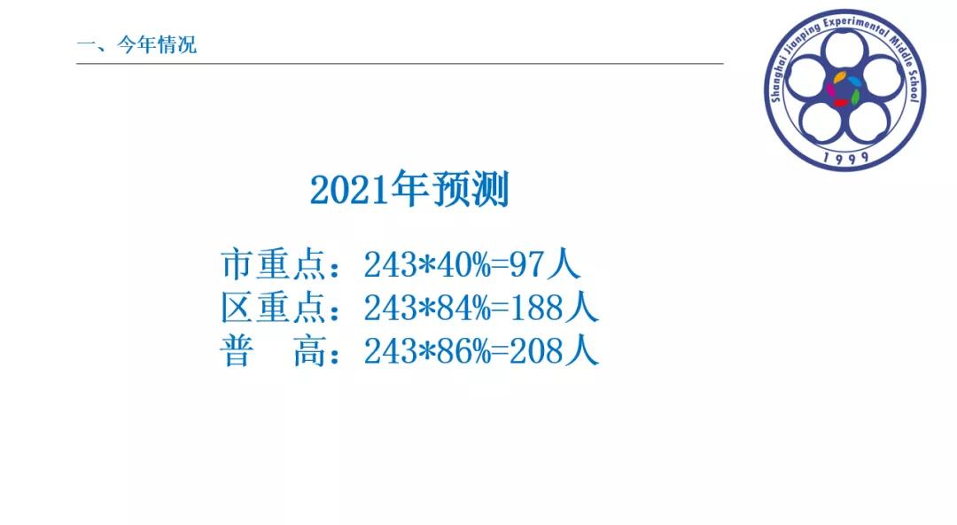 御桥学区房测评,学区测评