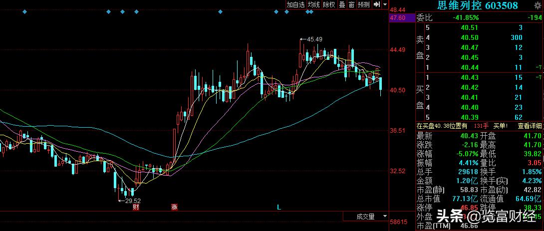 行情来了就该把握吗,行情来了几年就财富自由了