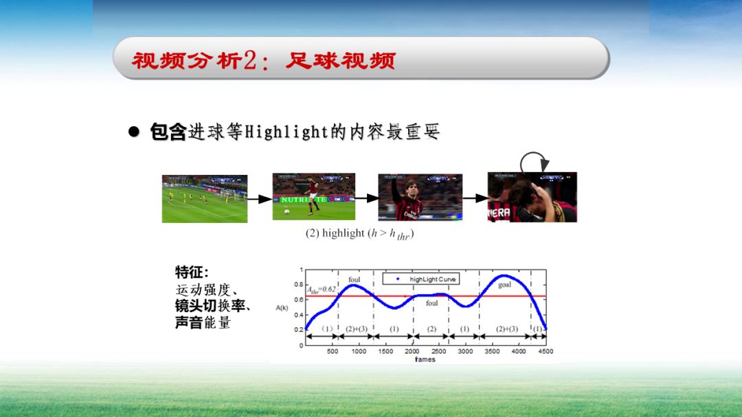 基于内容算法大全,基于内容的检索技术