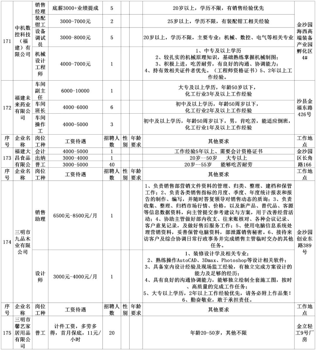安陆同城招聘找工作,劳务招聘最新信息