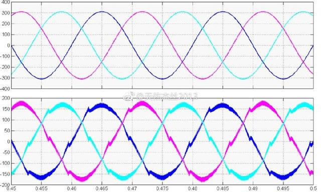 三相不平衡是什么原因导致的,三相不平衡最佳解决方法是什么