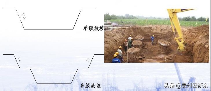 承台柱施工流程,承台墩身施工工艺流程及规范要求