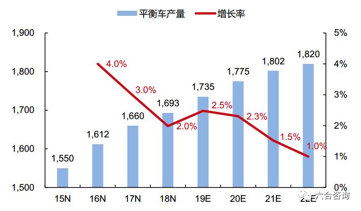 九号机器人滑板车价格,九号机器人双轮平衡车
