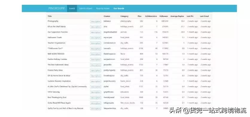 【收藏】独立站的五个免费流量获取方式